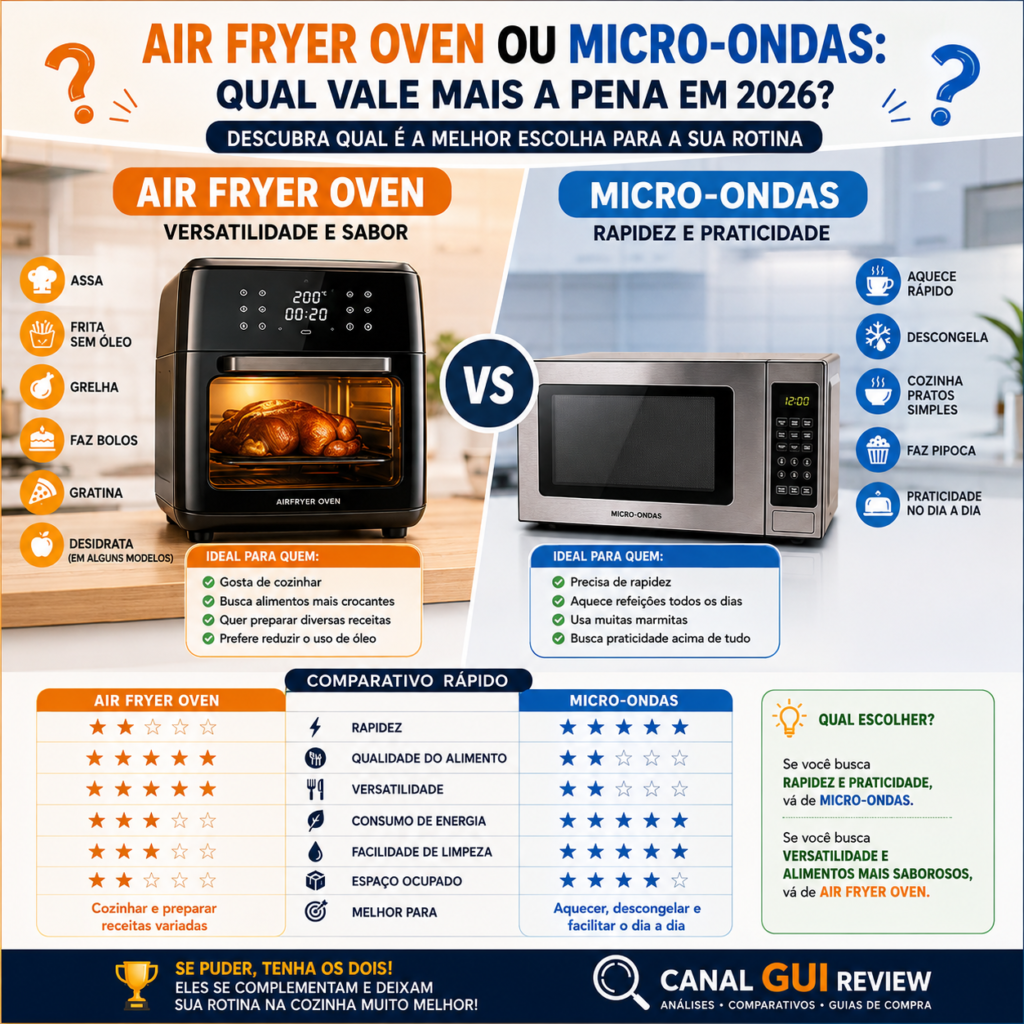 Air Fryer Oven ou Micro-ondas: Qual Vale Mais a Pena em 2026?
