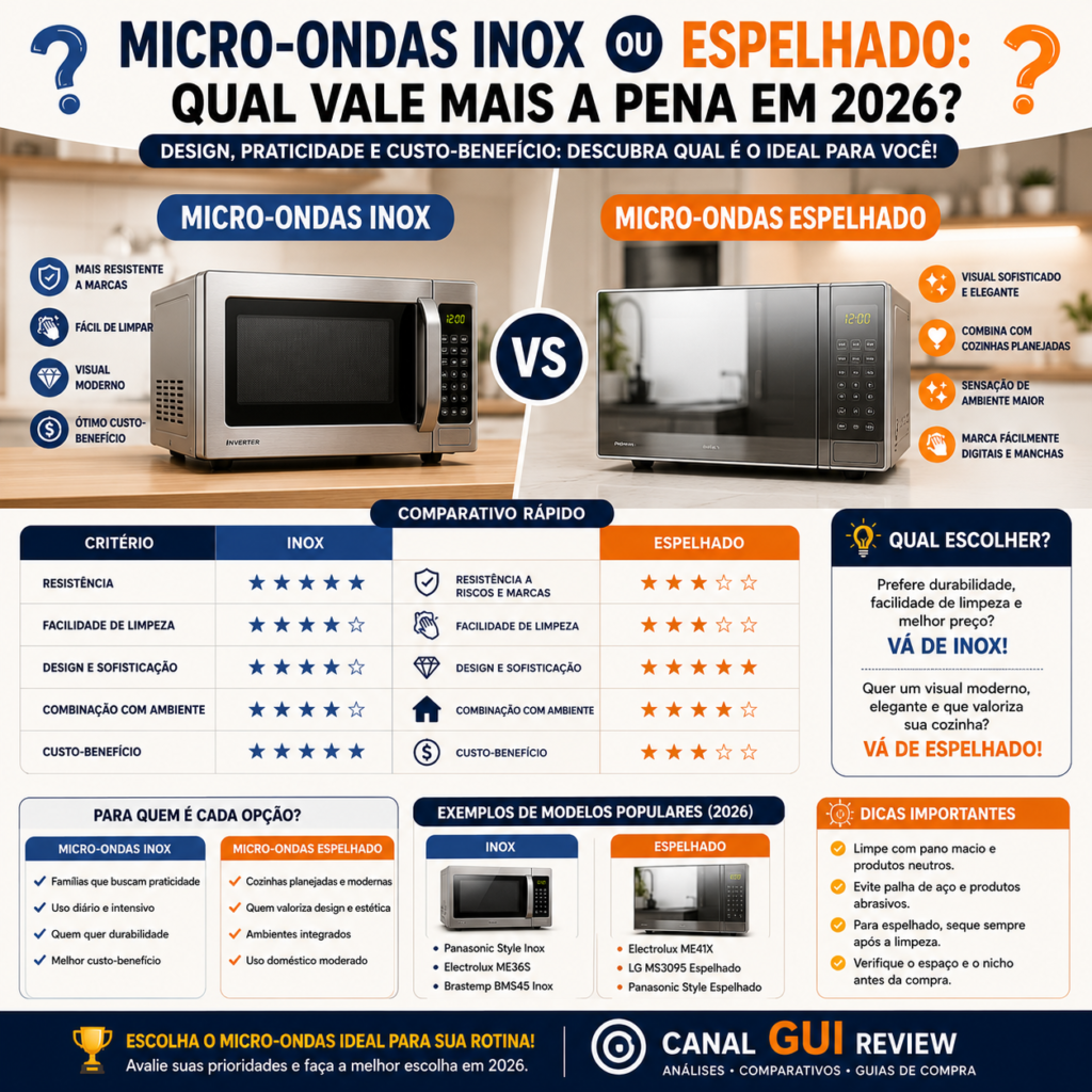 Micro-ondas Inox ou Espelhado: Qual Vale Mais a Pena em 2026?