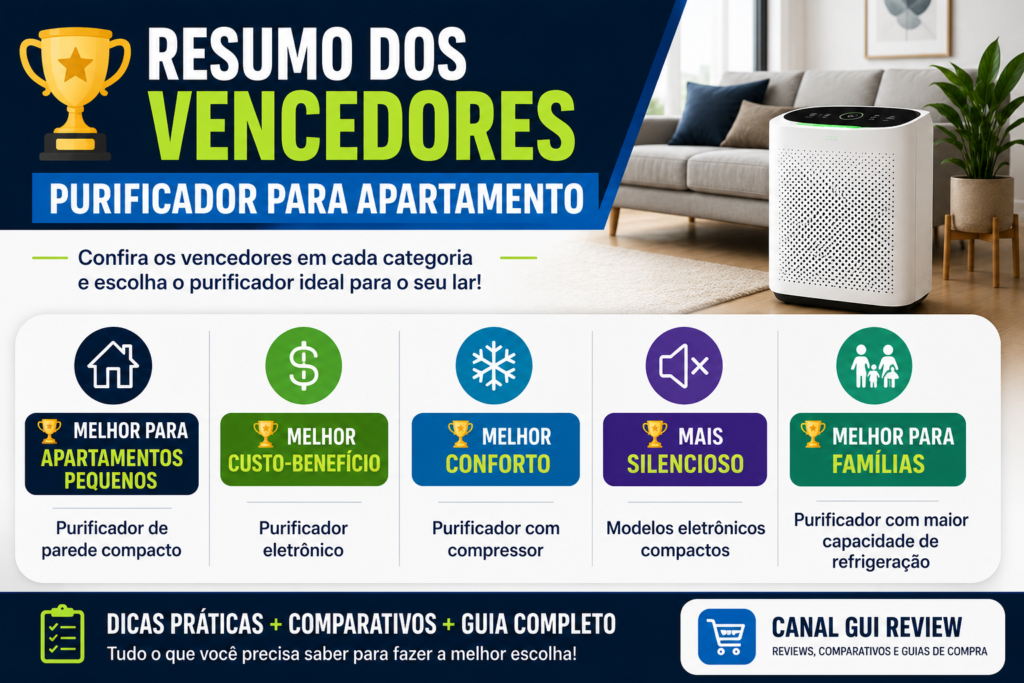 Resumo dos melhores purificadores para apartamento em 2026
